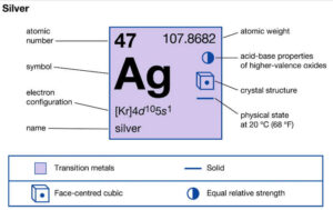 فلز نقره و مشخصات آن